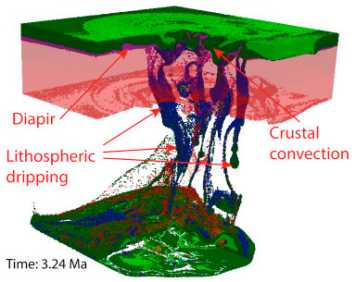 Enlarged view: Drip tectonics in early Earth